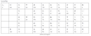 Read more about the article Hiragana