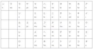 Read more about the article Katakana