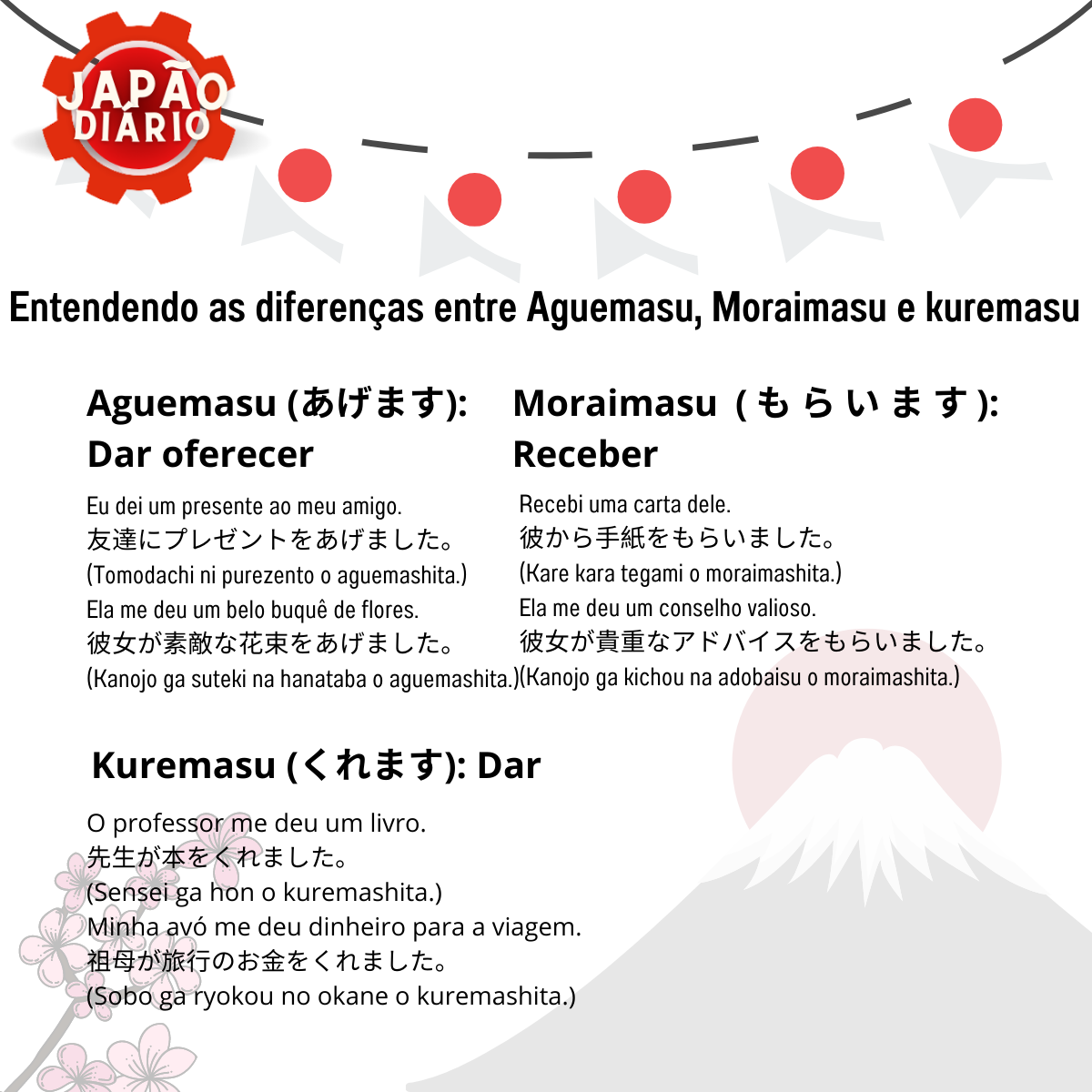 Read more about the article Entendo as diferenças entre Aguemasu, Moraimasu e kuremasu