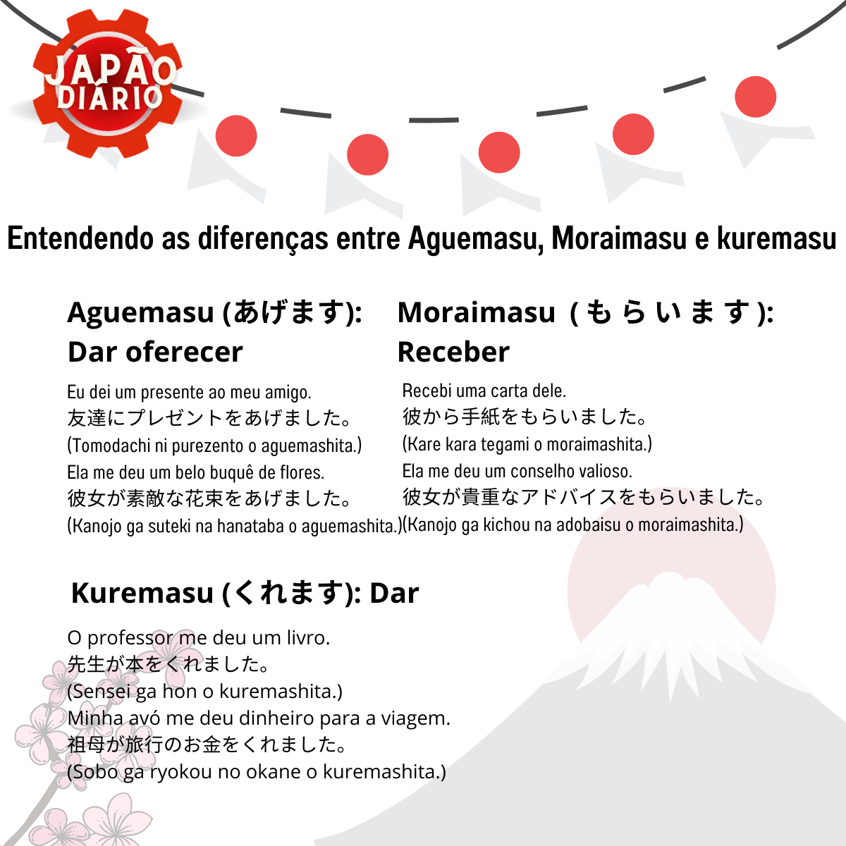 Entendo as diferenças entre Aguemasu, Moraimasu e kuremasu - Japão Diário